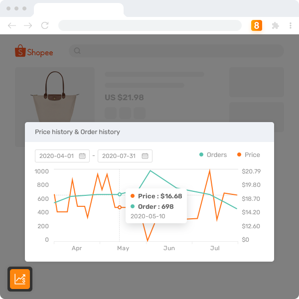 View one year's price history (support for popular products: Shopee, Amazon, Lazada, Ebay, etc.)